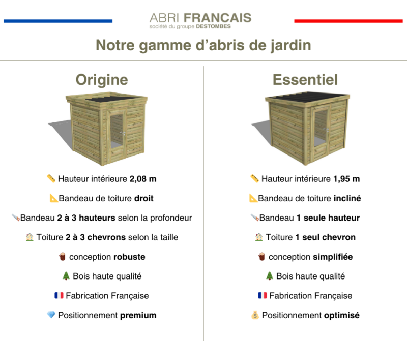 - Fabrication à la commande