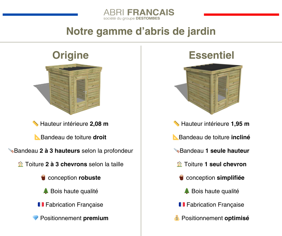 Comparatif - Fabrication à la commande